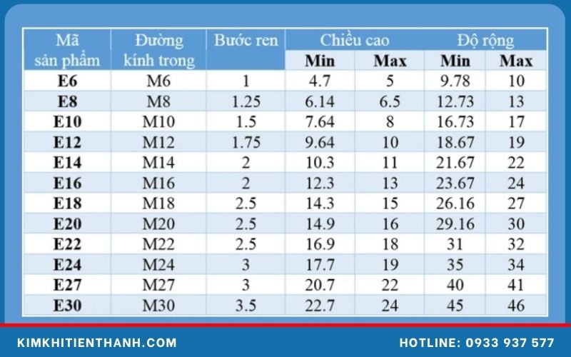 Đặc điểm kỹ thuật êcu