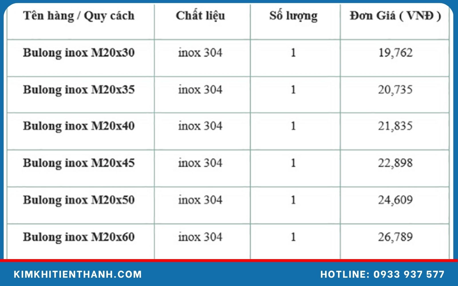 Bảng báo giá bu lông các loại thông dụng