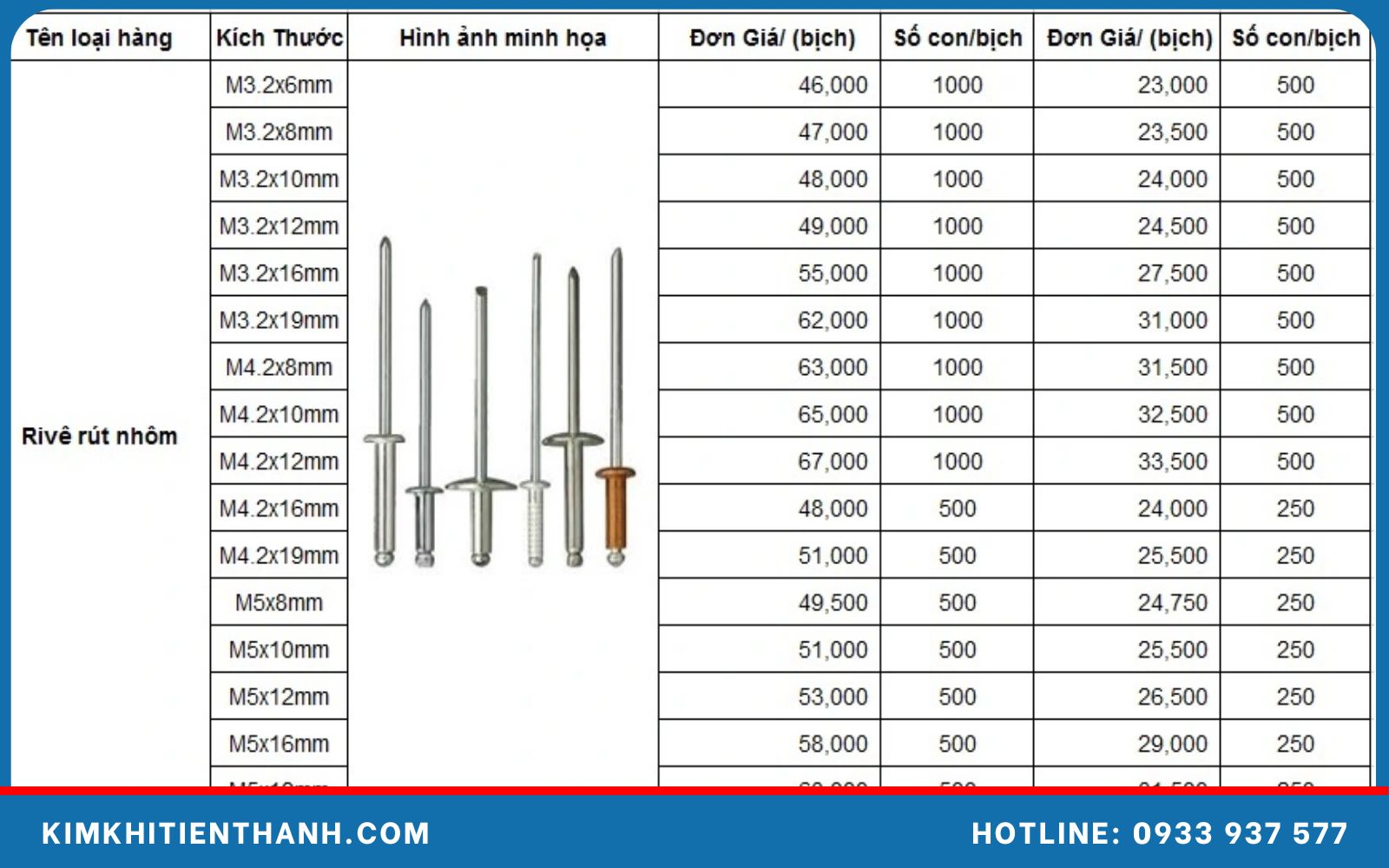 Bảng báo giá ốc vít các loại thông dụng