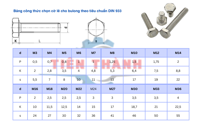 Hướng dẫn chi tiết cách chọn cờ lê cho bulong M8 phù hợp nhất 