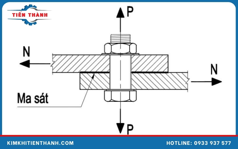 Cách thứ nhất để tính toán lực cắt bu lông