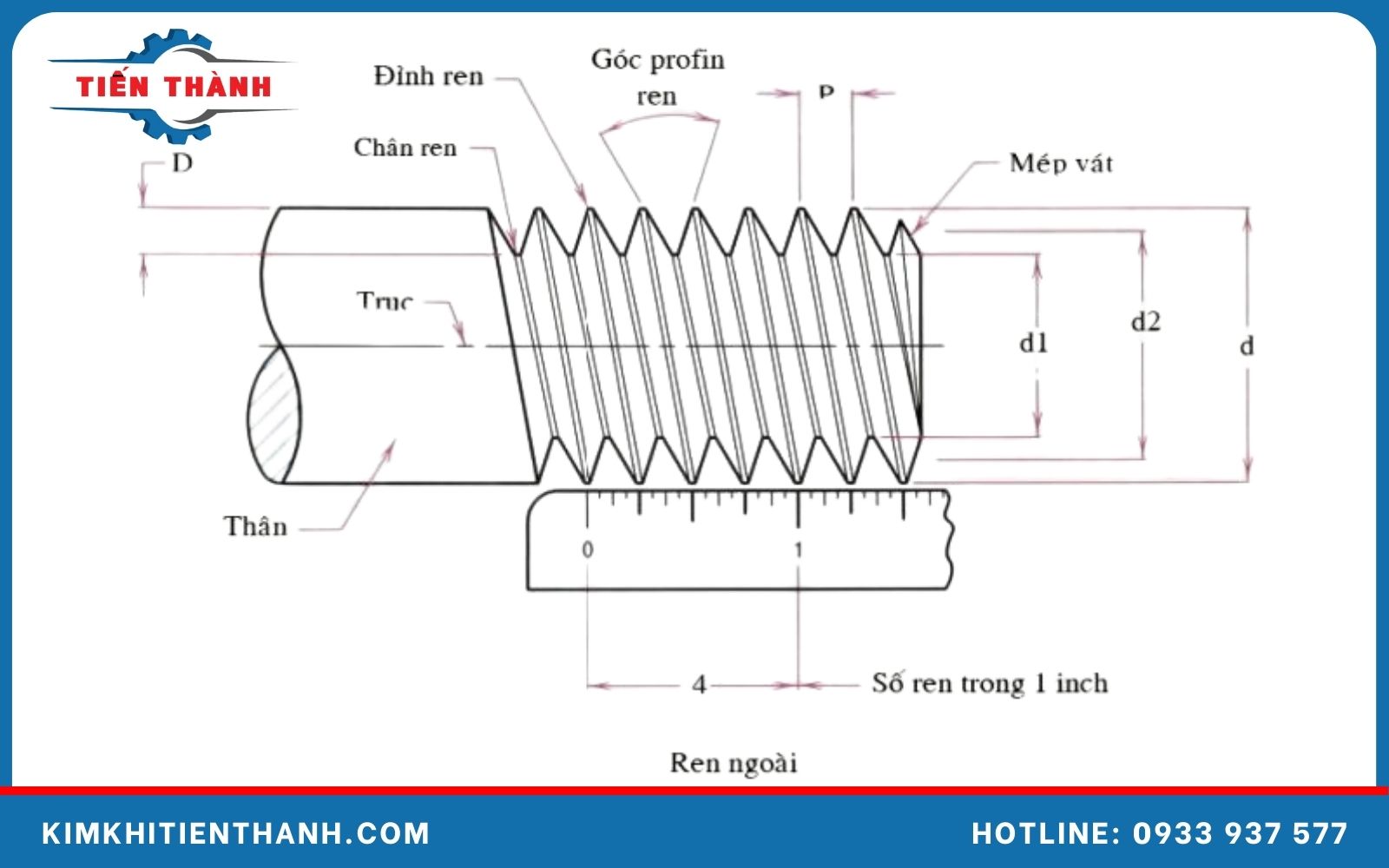 Các chi tiết cầu tạo thành ren