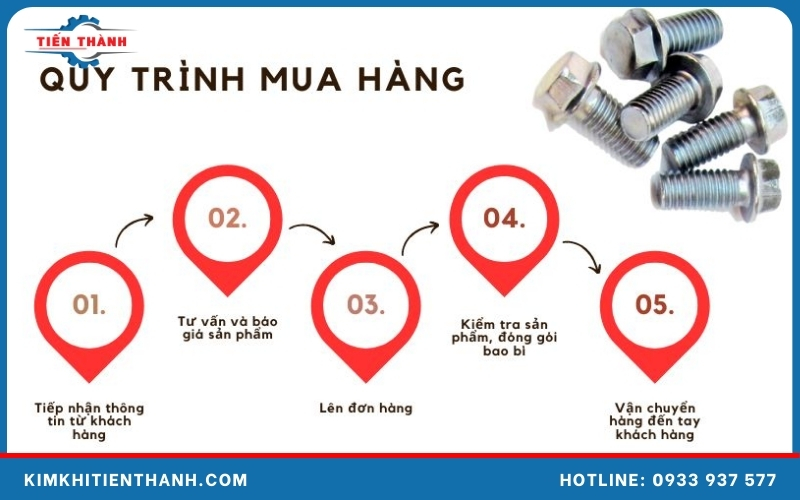 Quy trình mua hàng tại cửa hàng cung cấp bulong ốc vít Vũng Tàu