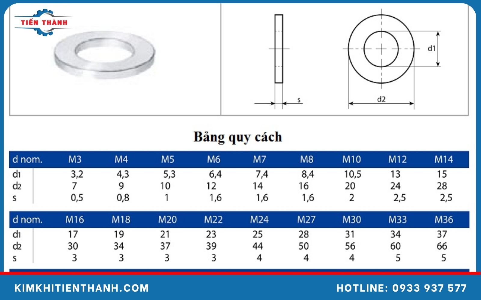 Thông số kỹ thuật quy cách vòng đệm Inox