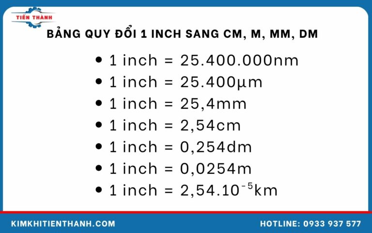 1 inch bằng bao nhiêu mm cm m? Cách quy đổi nhanh chóng