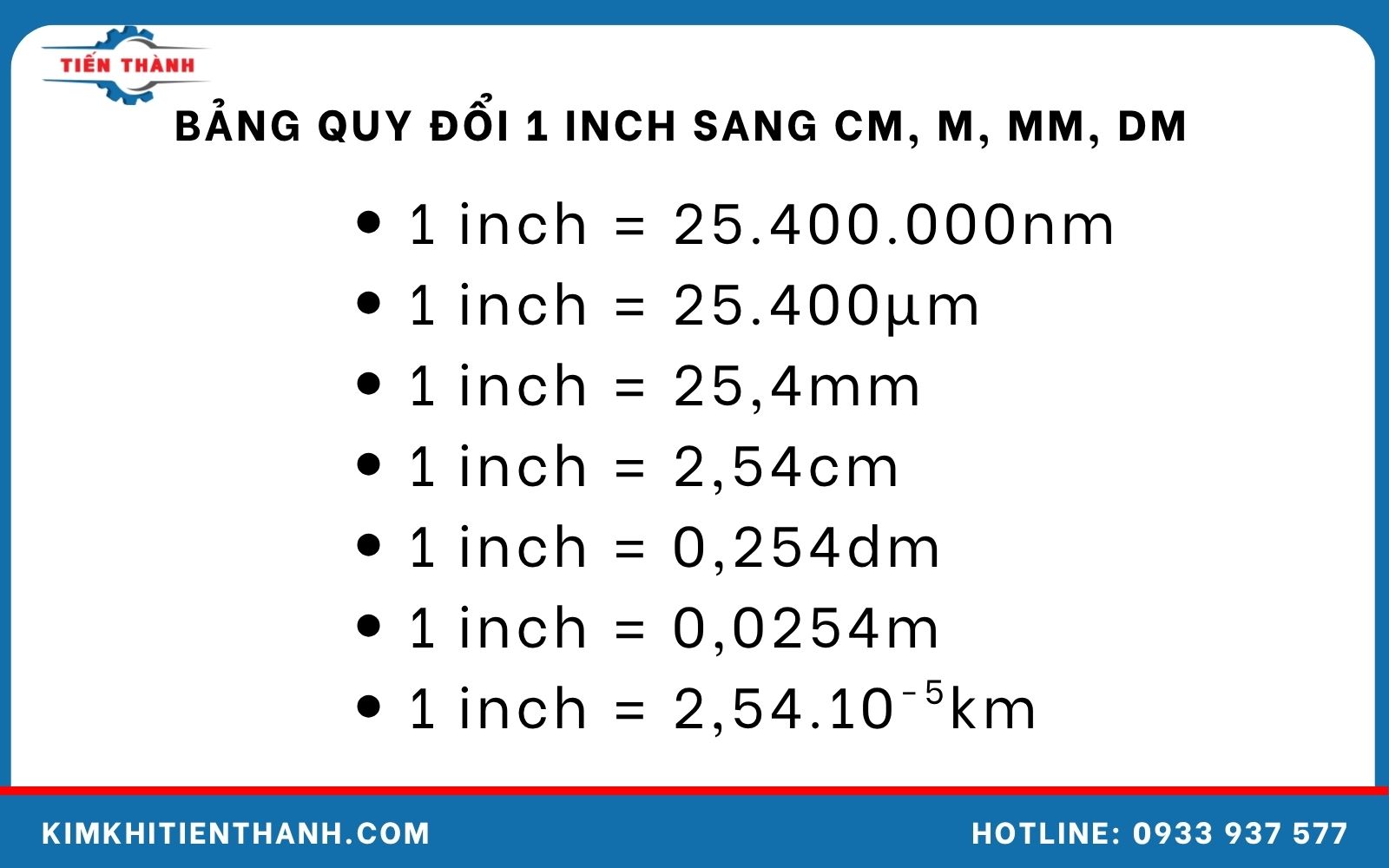 1 inch bằng bao nhiêu mm? Quy đổi inch sang mm, cm, m