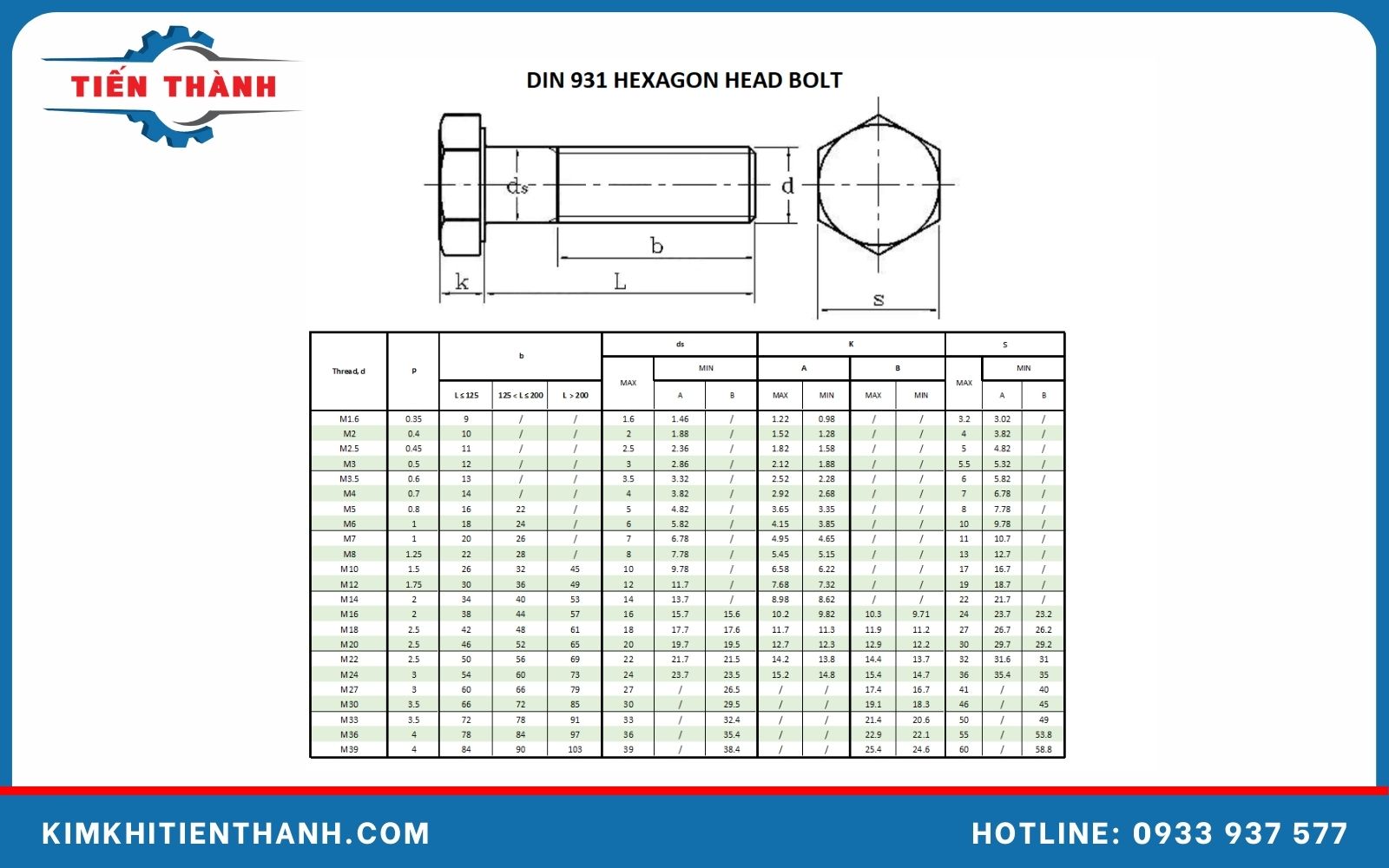 Tiêu chuẩn DIN 931 là gì?
