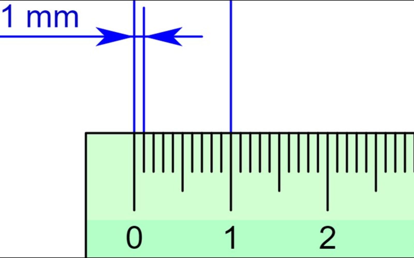 Milimet (mm) là gì?