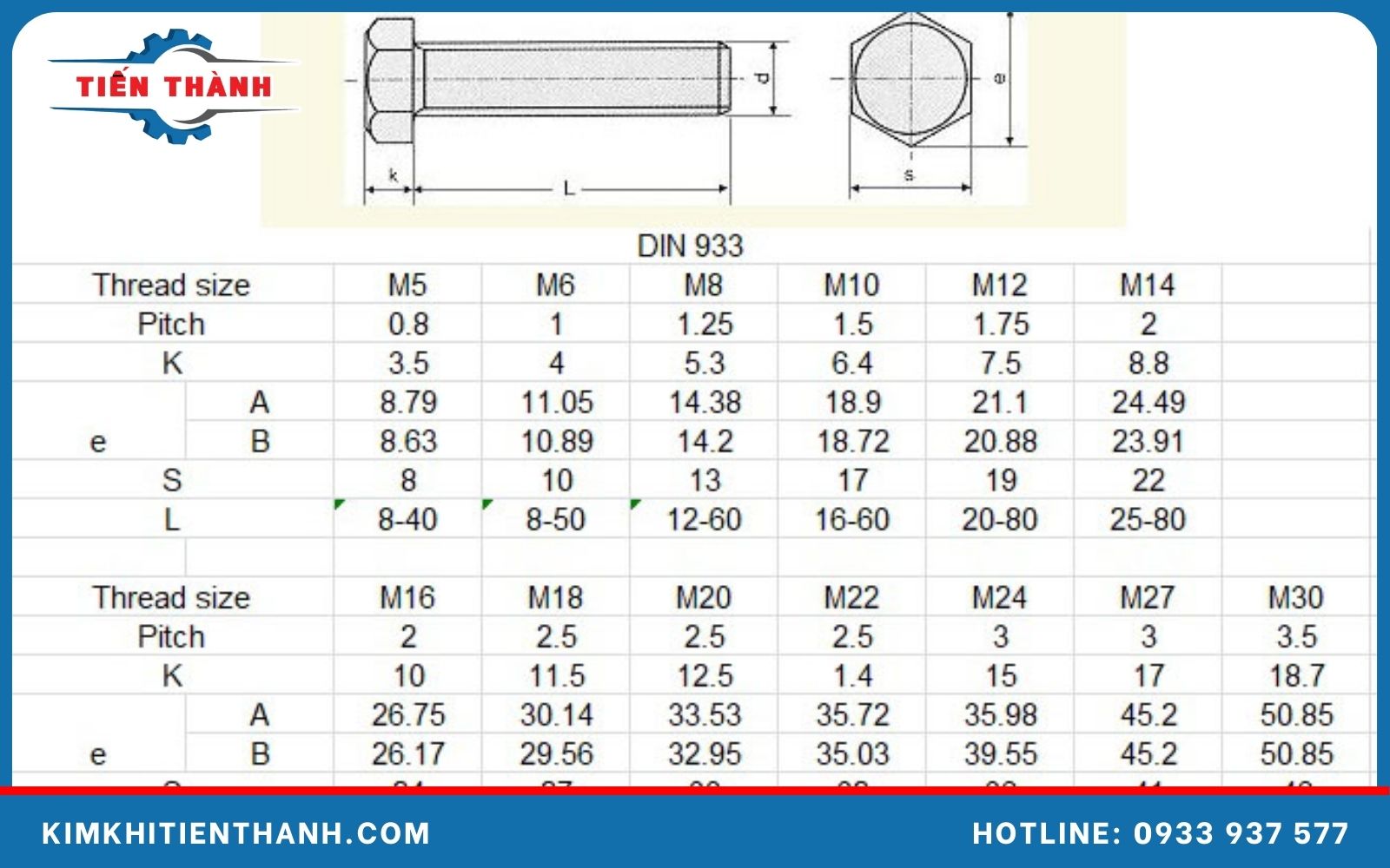 chi tiết cách chọn bu lông inox theo tải trọng