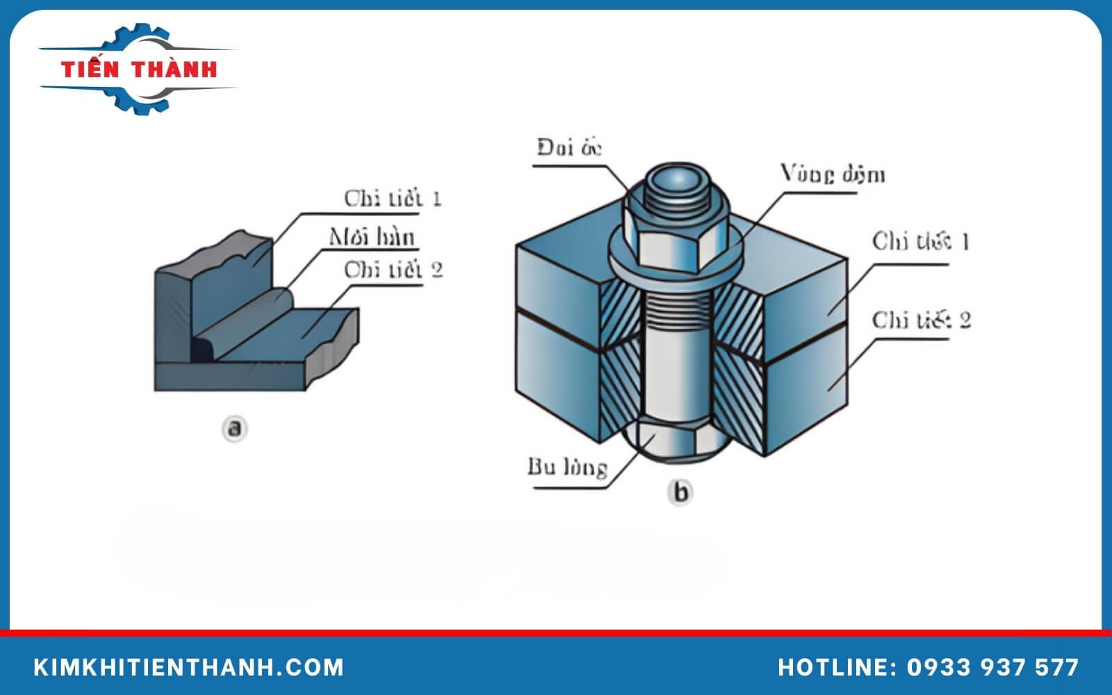 mối ghép không tháo được là gì
