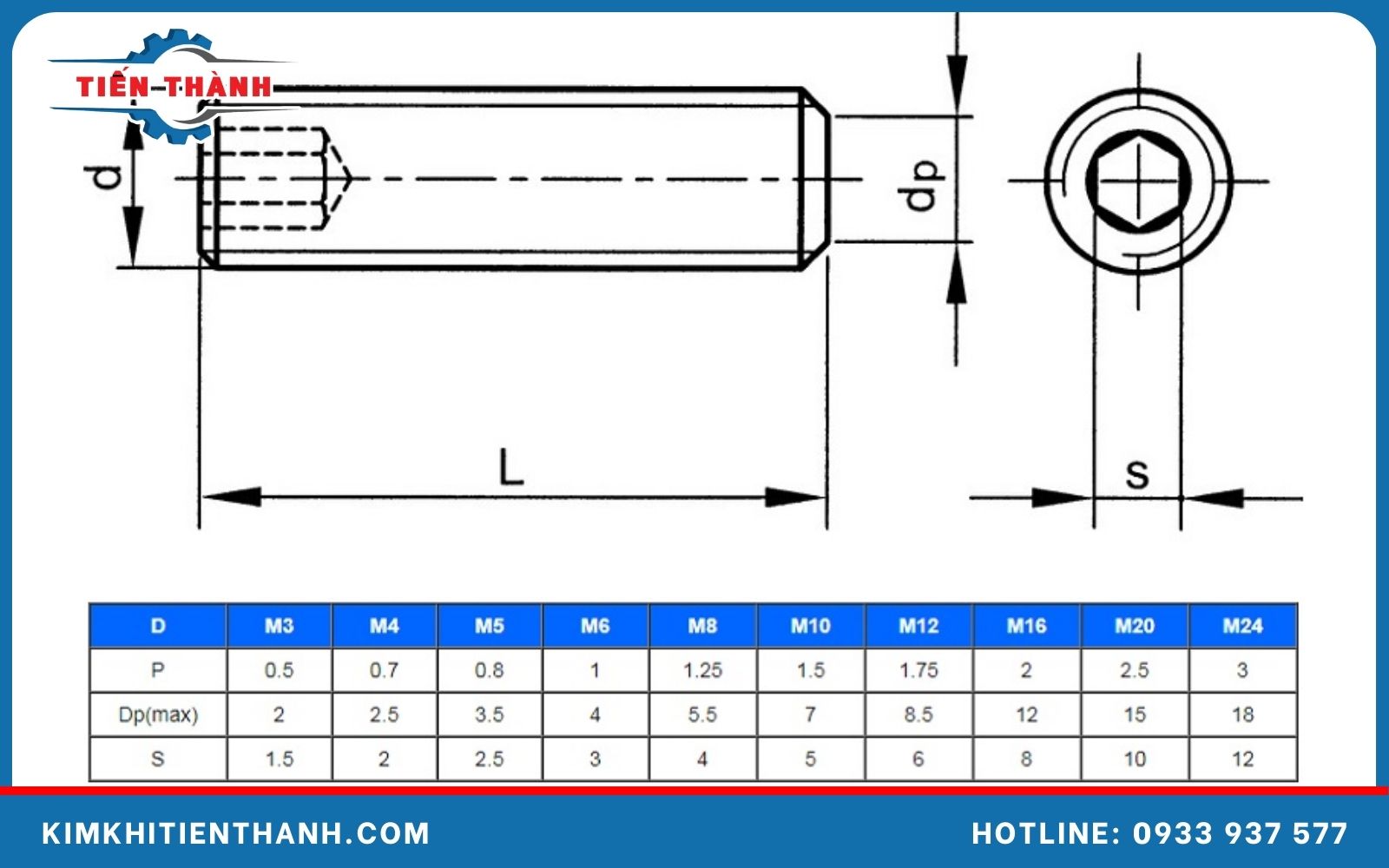 Thông số kỹ thuật của vít trí M3