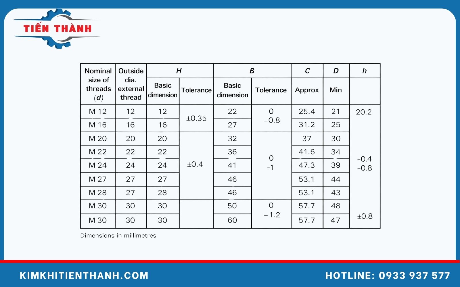Kích thước bulong tự cắt S10T