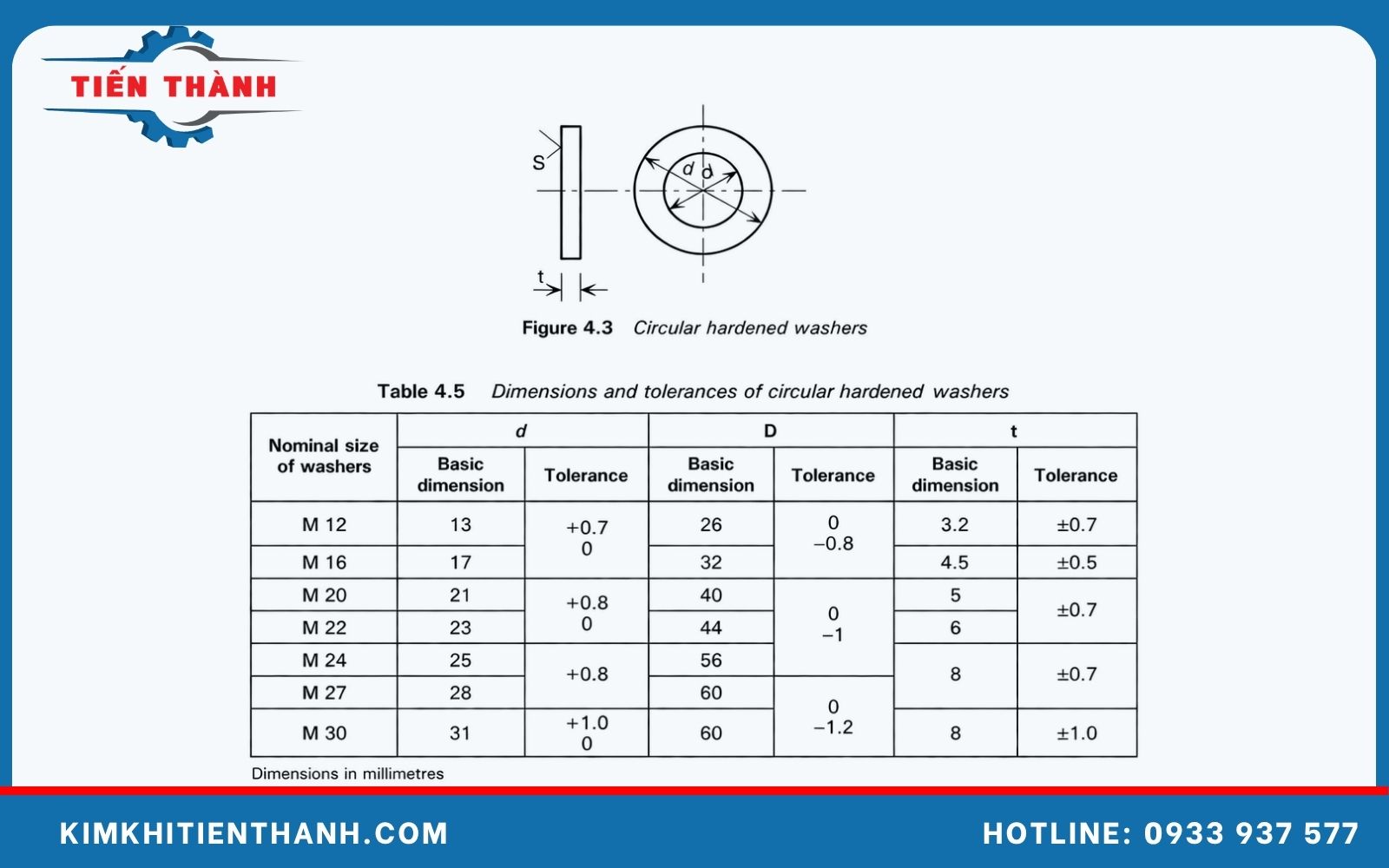 Kích thước đai ốc