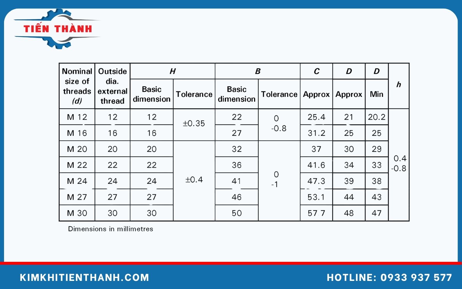 Kích thước vòng đệm