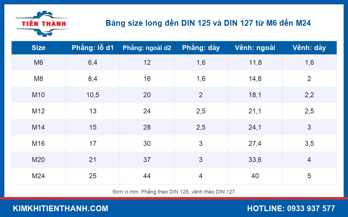 Bảng size long đền DIN 125 và DIN 127 từ M6 đến M24