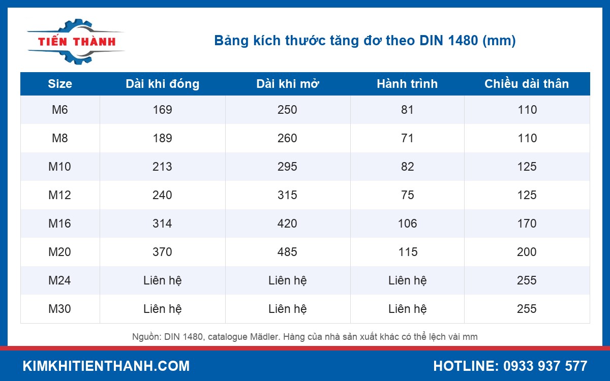 Bảng kích thước tăng đơ M6 đến M30 theo DIN 1480