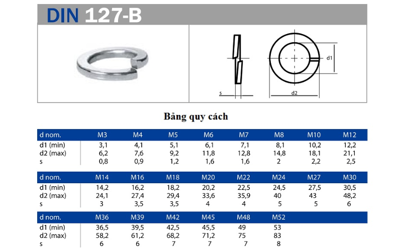 Kích thước long đền vênh DIN 127
