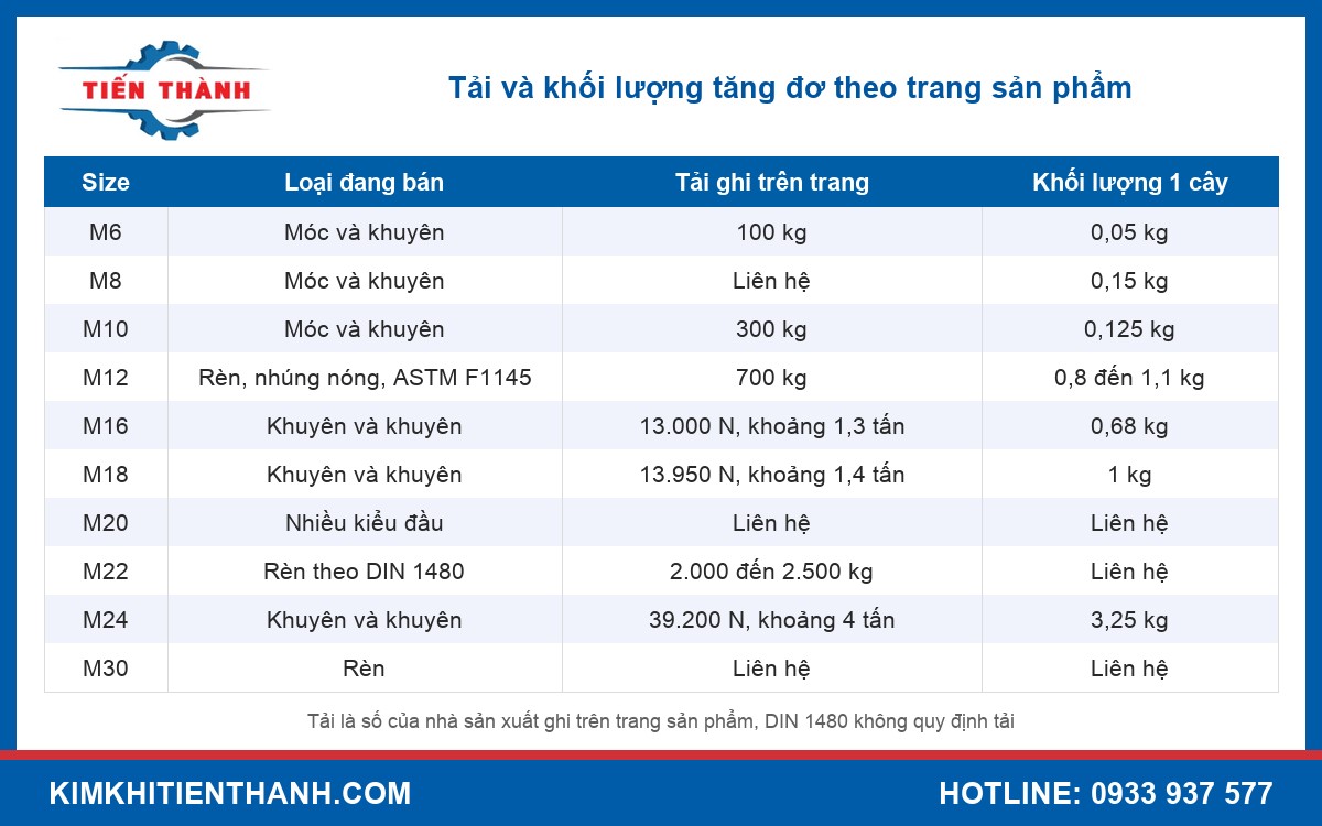 Bảng tải và khối lượng tăng đơ theo từng size