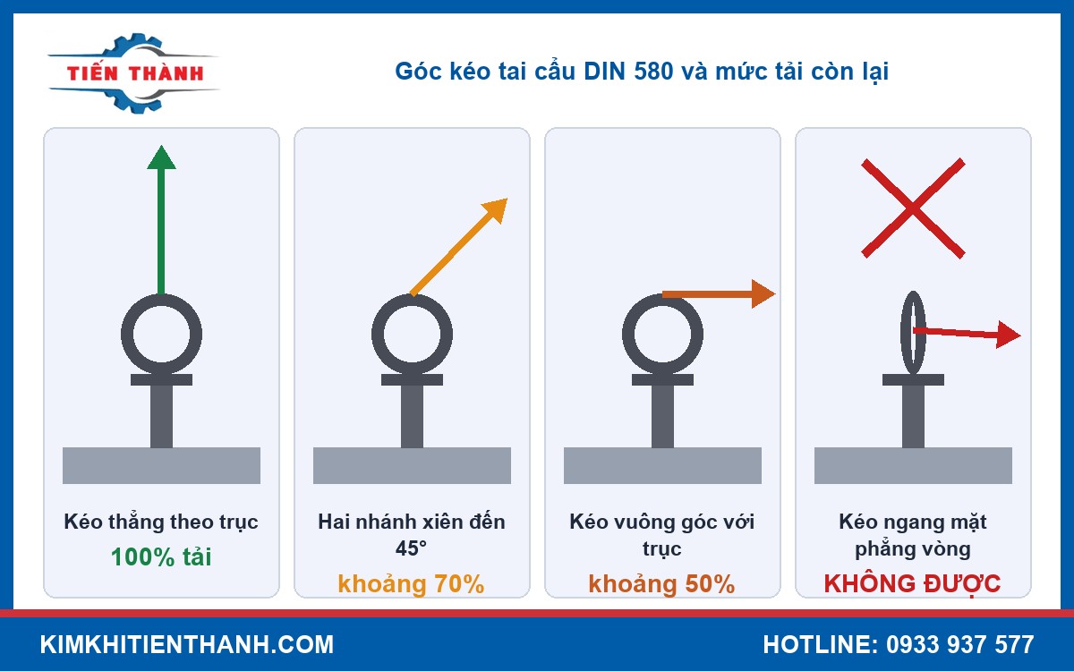 Sơ đồ góc kéo tai cẩu và mức giảm tải