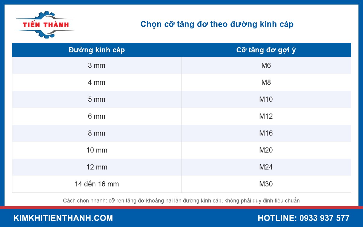 Bảng chọn cỡ tăng đơ theo đường kính cáp