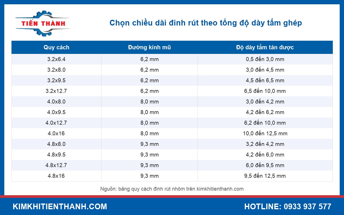 Bảng tra mũi khoan đinh rút theo đường kính thân