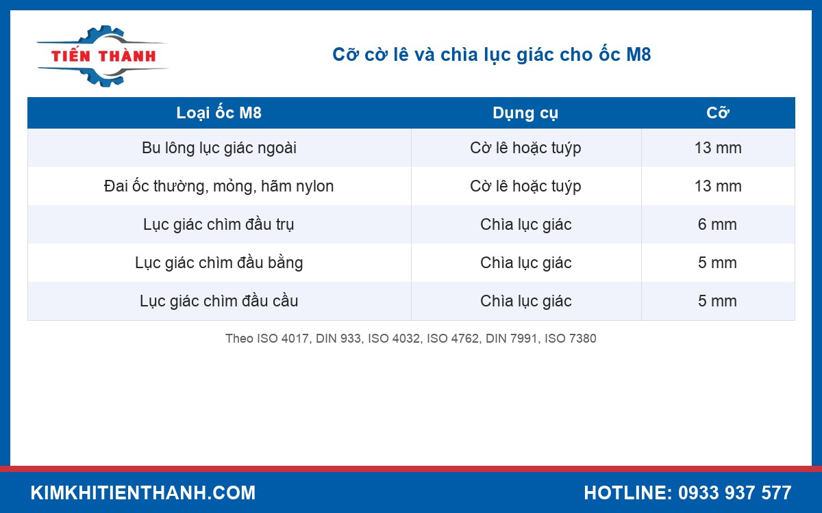 Bảng cỡ cờ lê và chìa lục giác cho ốc M8