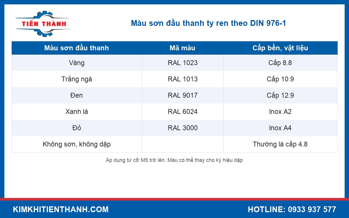 Bảng màu đánh dấu đầu thanh ty ren theo DIN 976-1