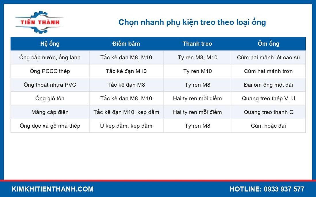 Bảng chọn nhanh phụ kiện treo ống theo hệ ống nước, PCCC, ống gió, máng cáp