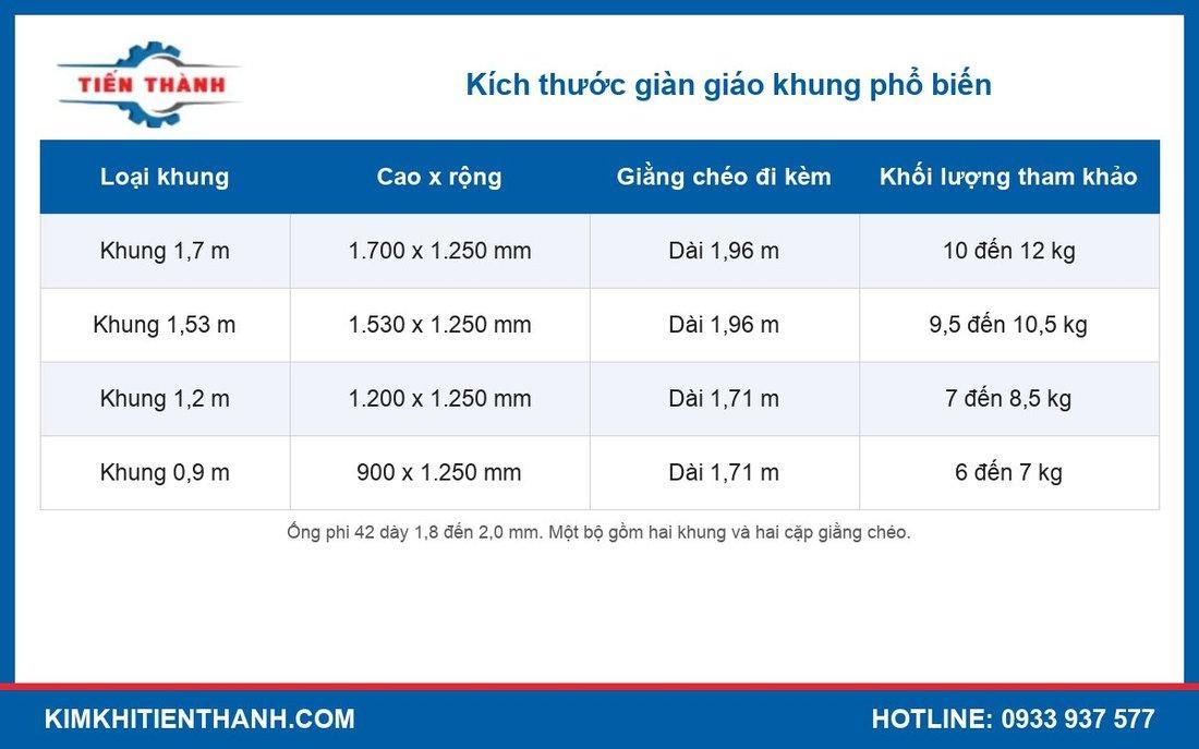 Bảng kích thước giàn giáo khung 1,7 m, 1,53 m, 1,2 m và 0,9 m