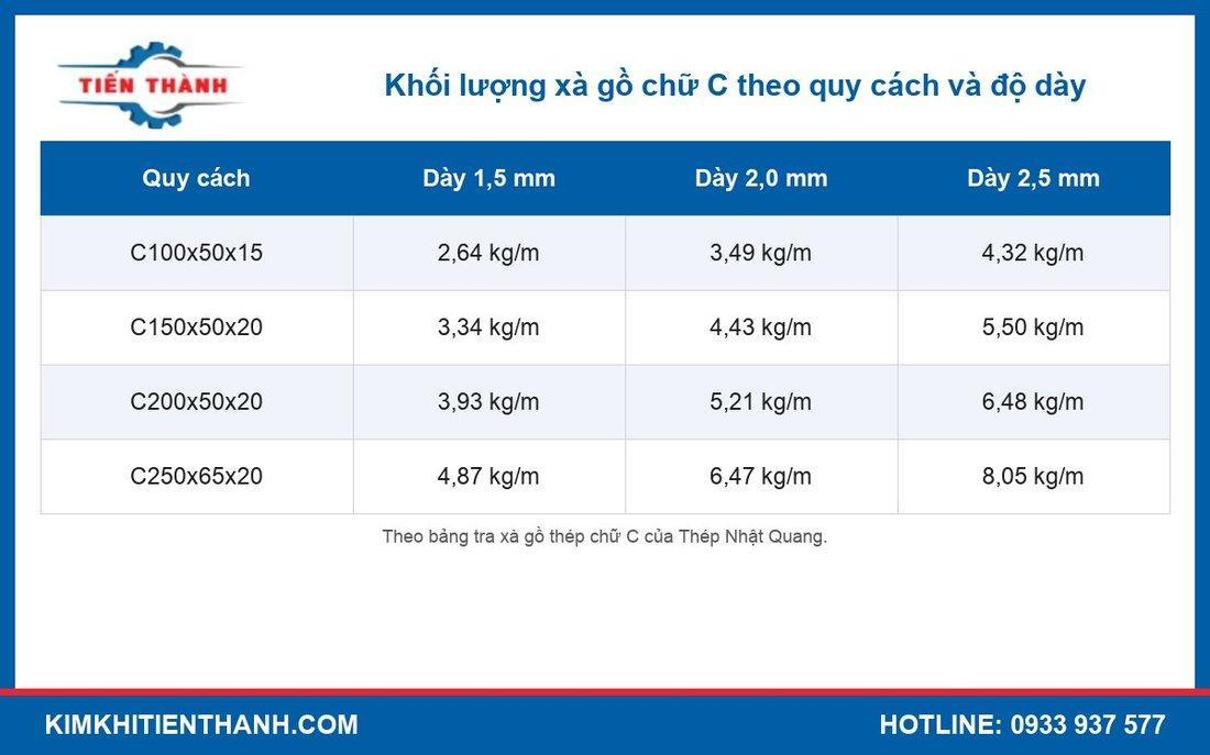 Bảng quy cách và khối lượng xà gồ chữ C 100, 150, 200, 250 theo độ dày