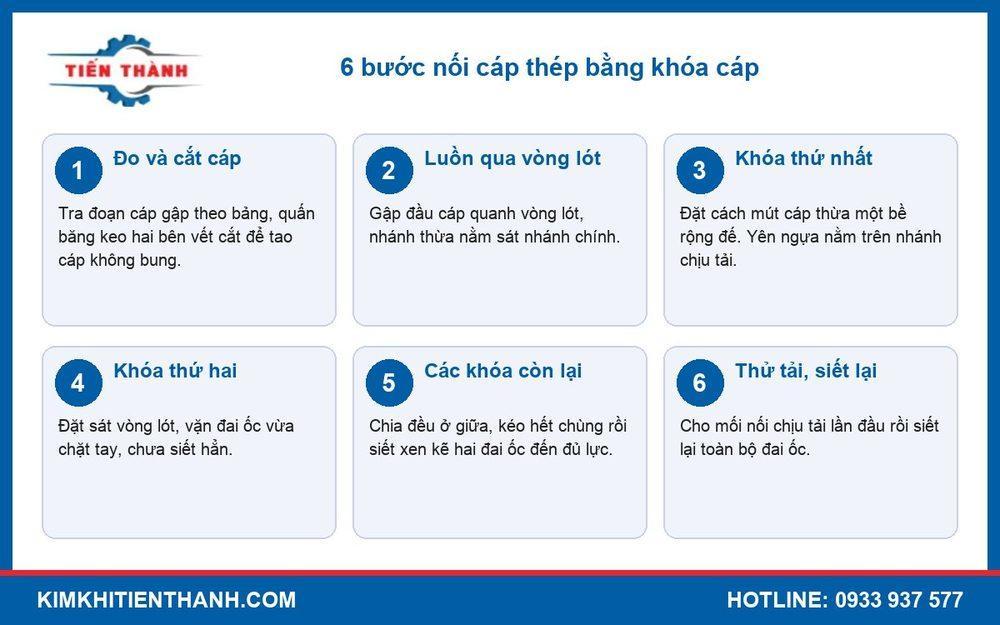 Sơ đồ 6 bước nối cáp thép bằng khóa cáp từ đo cắt đến thử tải