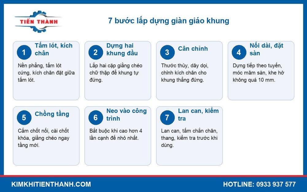 Sơ đồ 7 bước trong quy trình lắp dựng giàn giáo khung