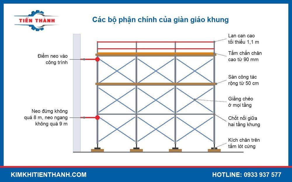 Sơ đồ giàn giáo khung với kích chân, giằng chéo, điểm neo, sàn công tác và lan can