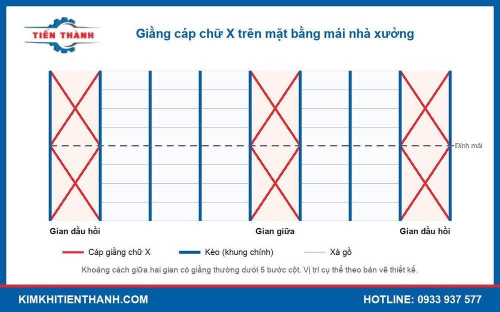 Sơ đồ mặt bằng mái nhà xưởng với giằng cáp chữ X ở gian đầu hồi và gian giữa