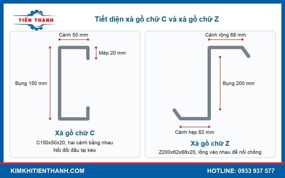 Sơ đồ tiết diện xà gồ chữ C và xà gồ chữ Z với bụng, cánh và mép
